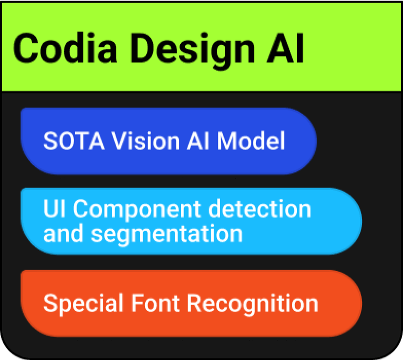 AI 驱动的插件增强图像并优化 UI 设计元素