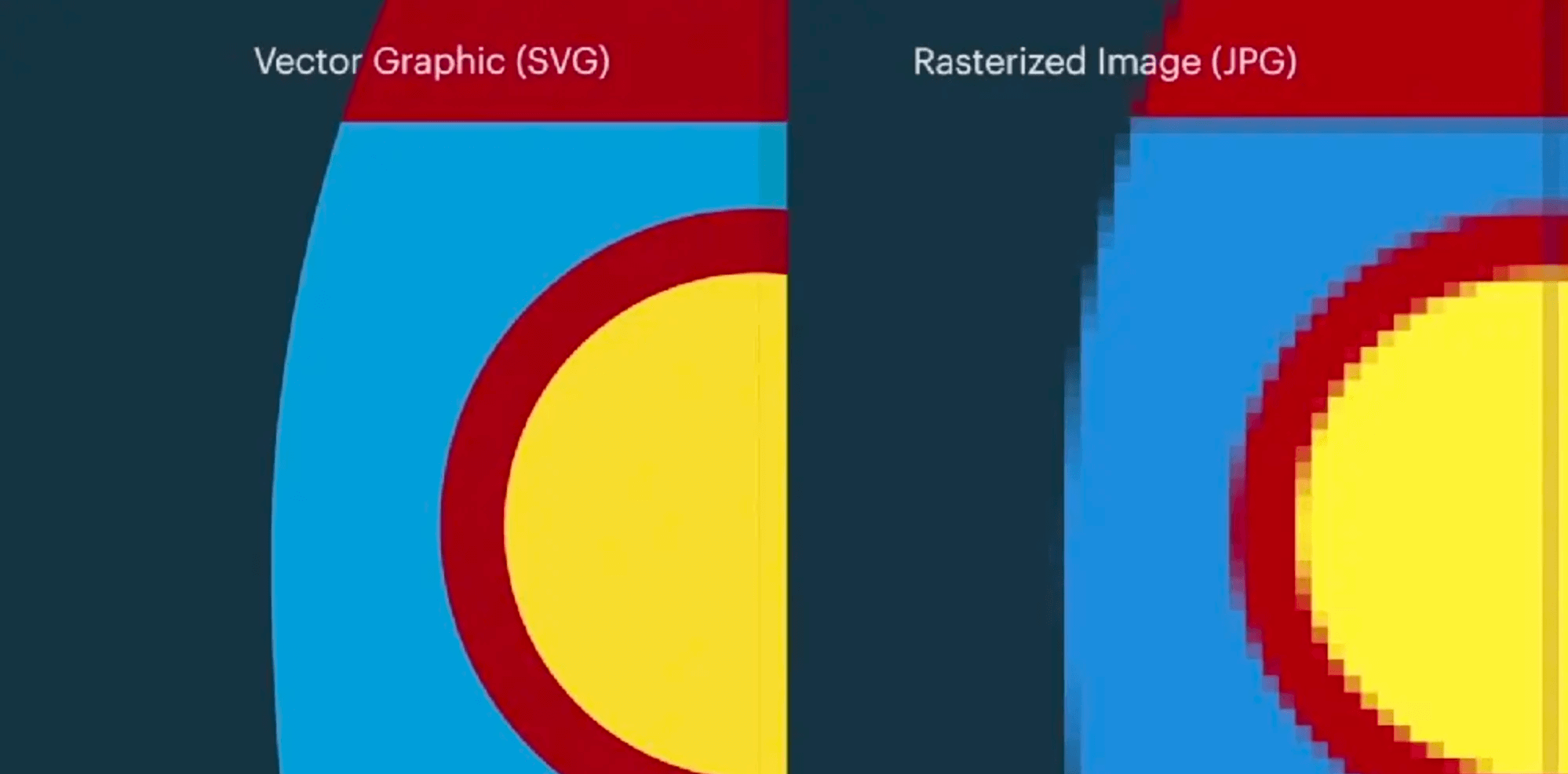Comparison of the clarity between SVG and PNG or JPG images