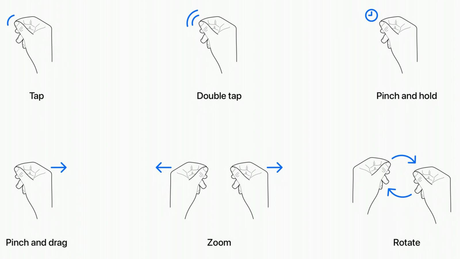 iOS Vision OS Gesture interaction