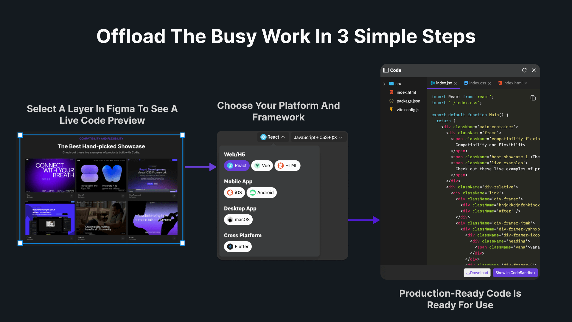 Offload the busy work in 3 simple steps