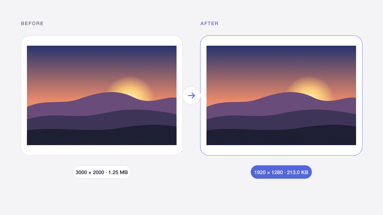 Before and after: a 3000 × 2000 photo resized to fit within 1920 px