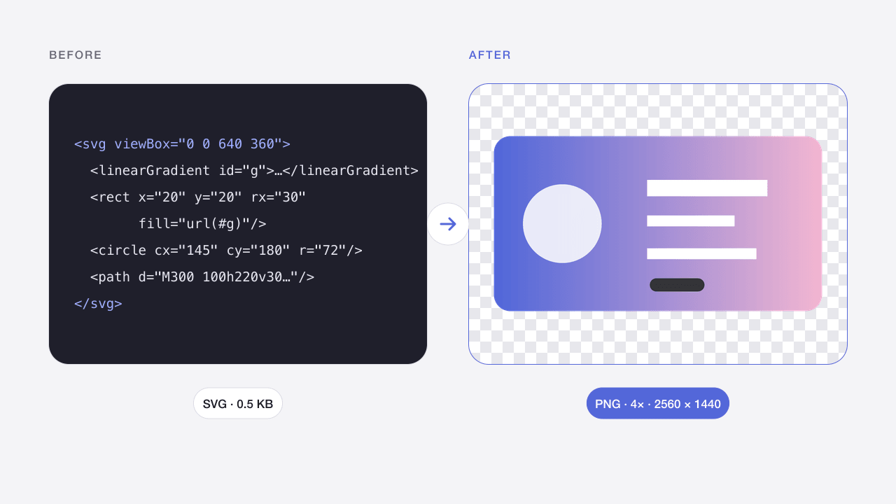 Before and after: SVG markup exported as a 4× transparent PNG